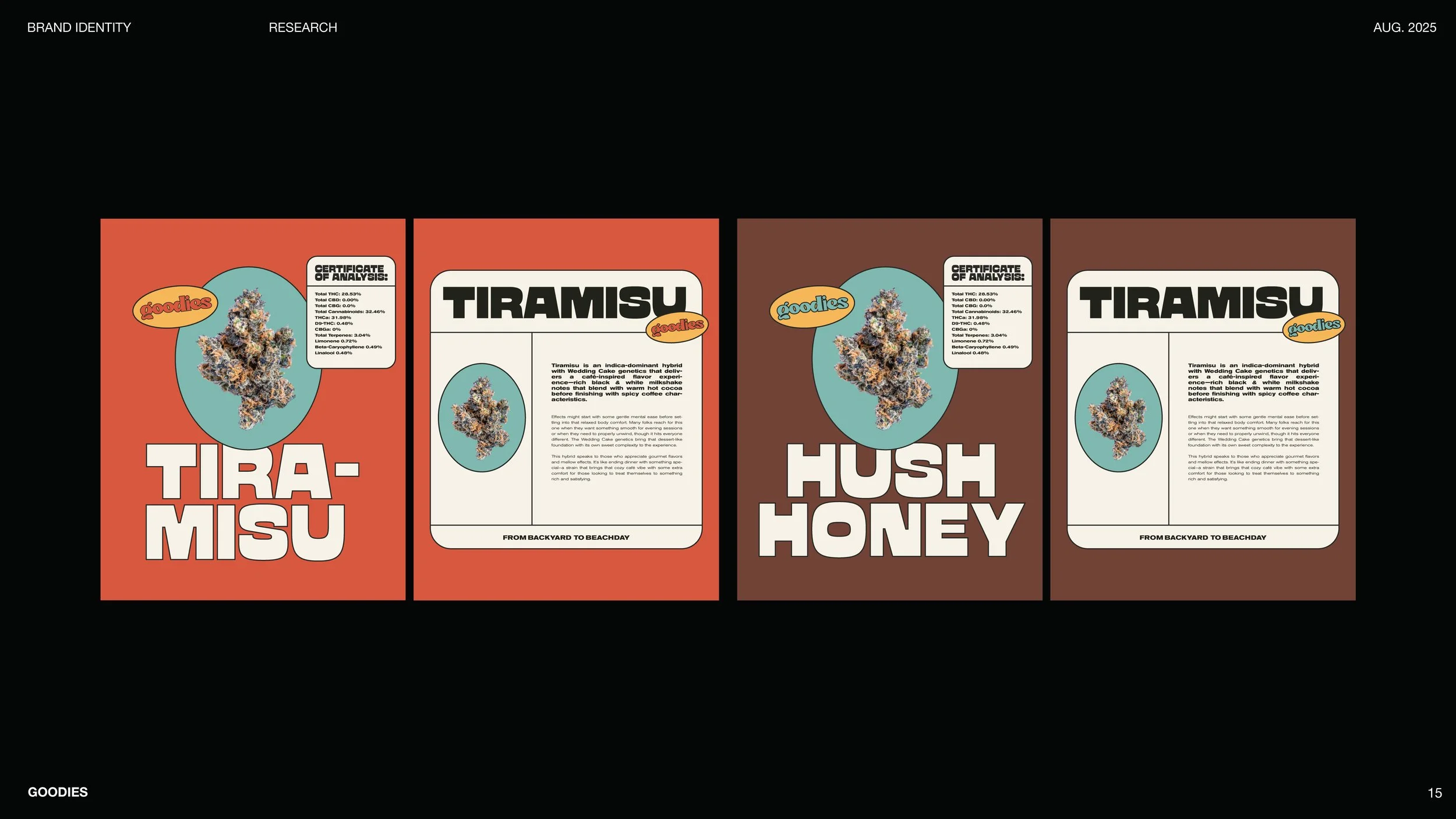 Goodies Brand Identity Research-1-15.jpg