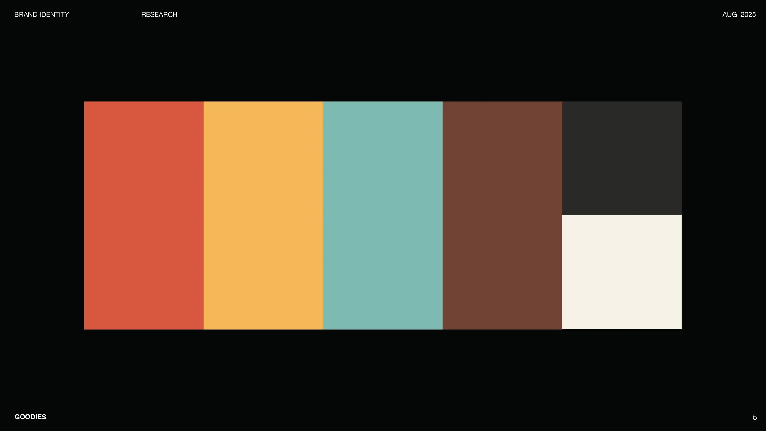 Goodies Brand Identity Research-1-05.jpg