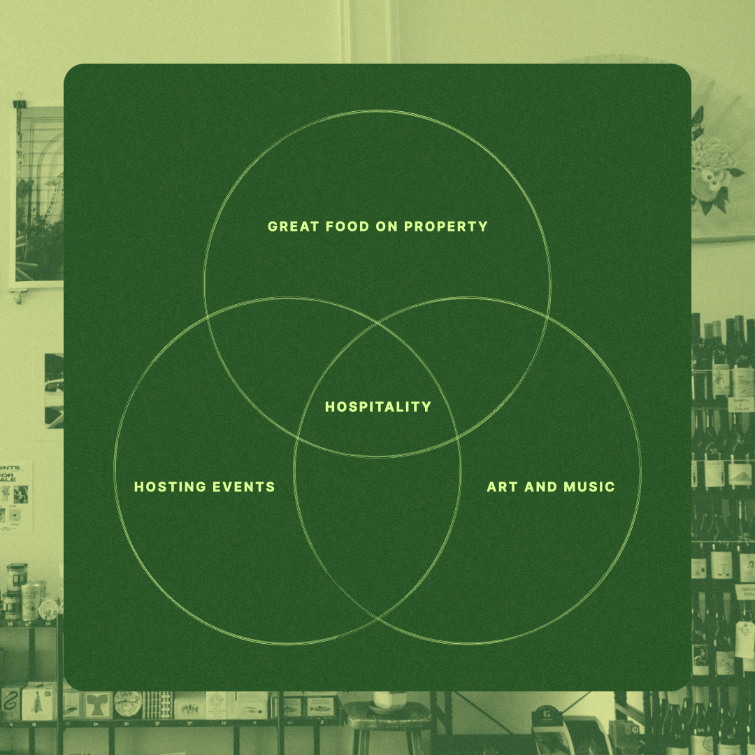 Hospitality Venn Diagram.png