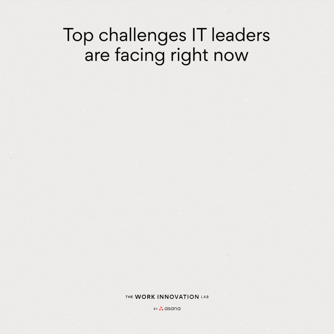 Top-Challenges-IT-Leaders-are-Facing-8-fps.gif