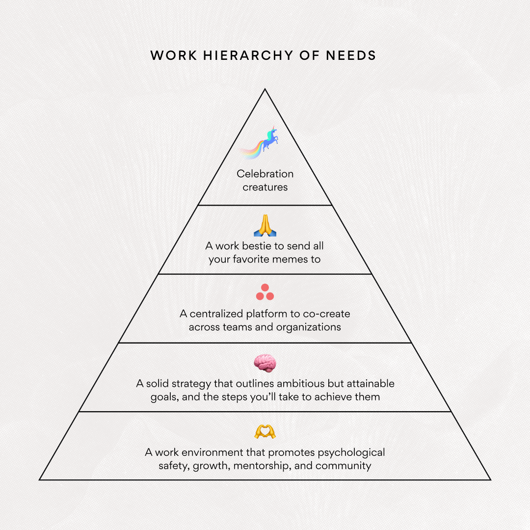 230517_Hierarchy of Work Needs.png