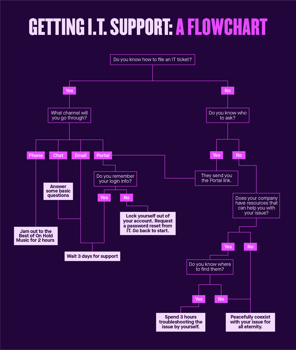 IT+Support+Flowchart+1.webp