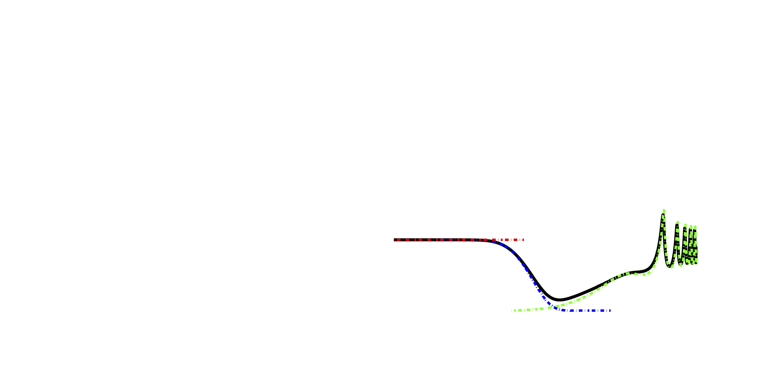Composite_Plot_APC_Axin_1.png