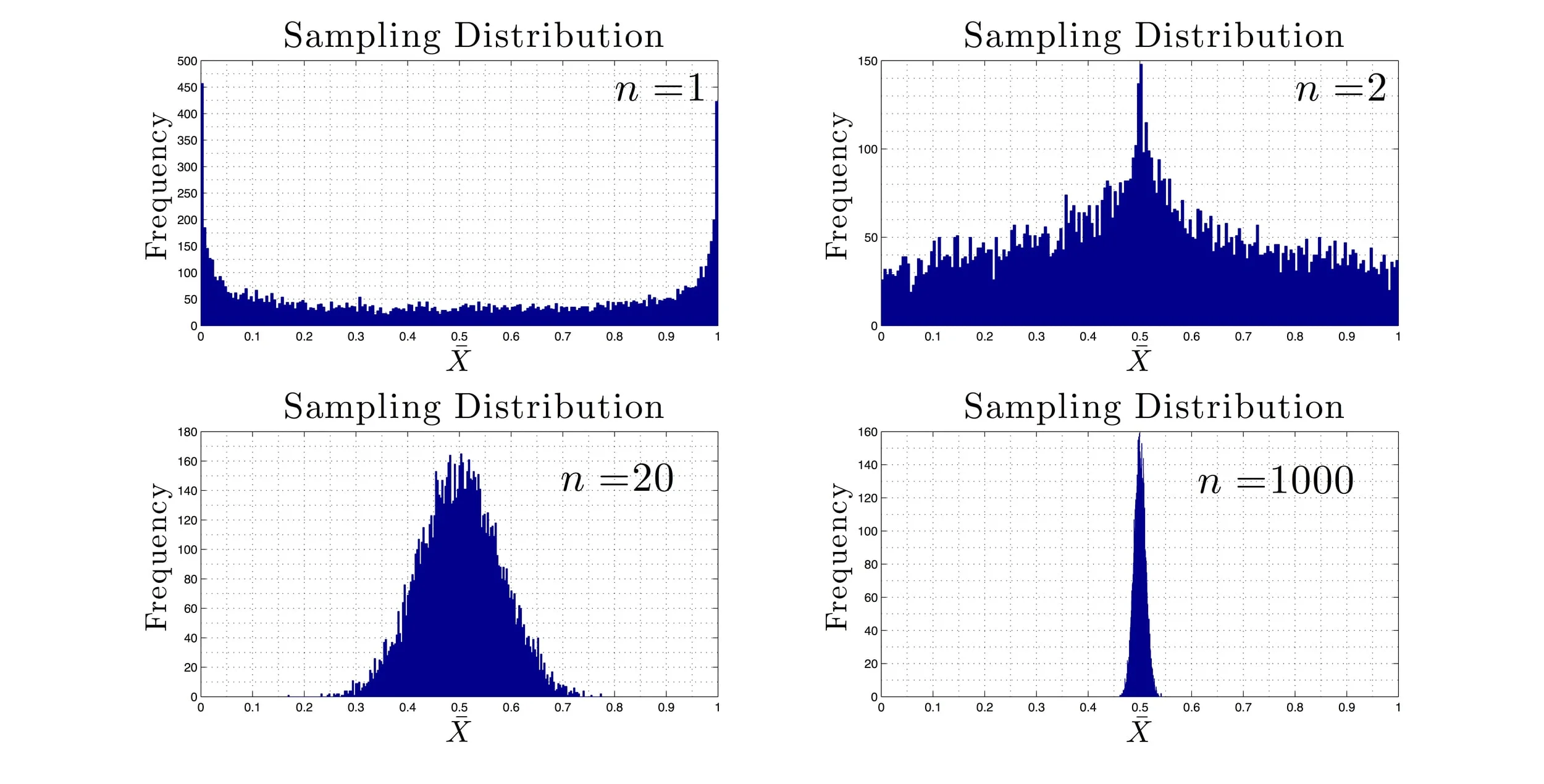 MATH 305 -- Probability