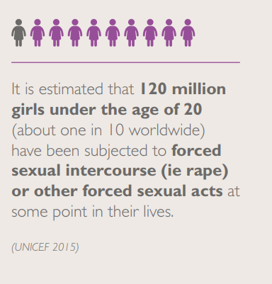 UNICEF Rape.PNG