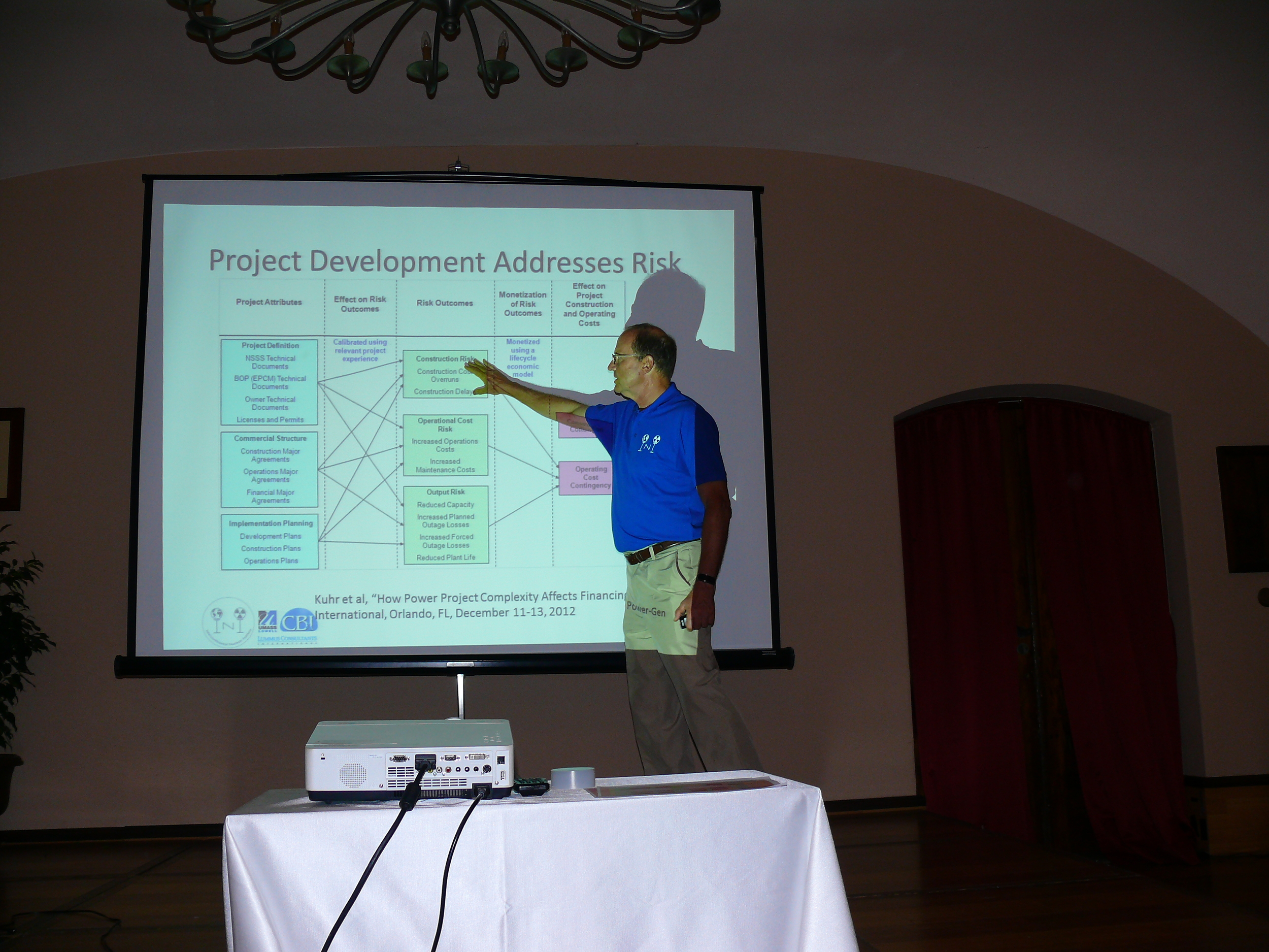 Dr. Reiner Kuhr - Nuclear project planning