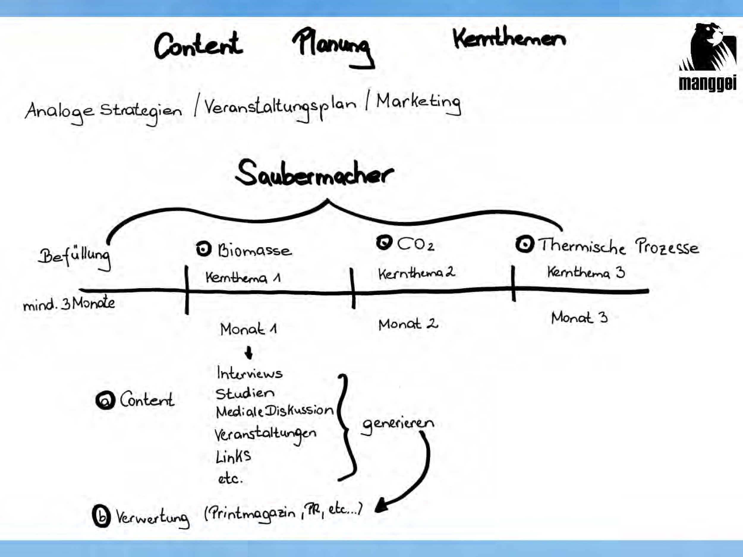 Konzept-Saubermacher_slides-4.jpg