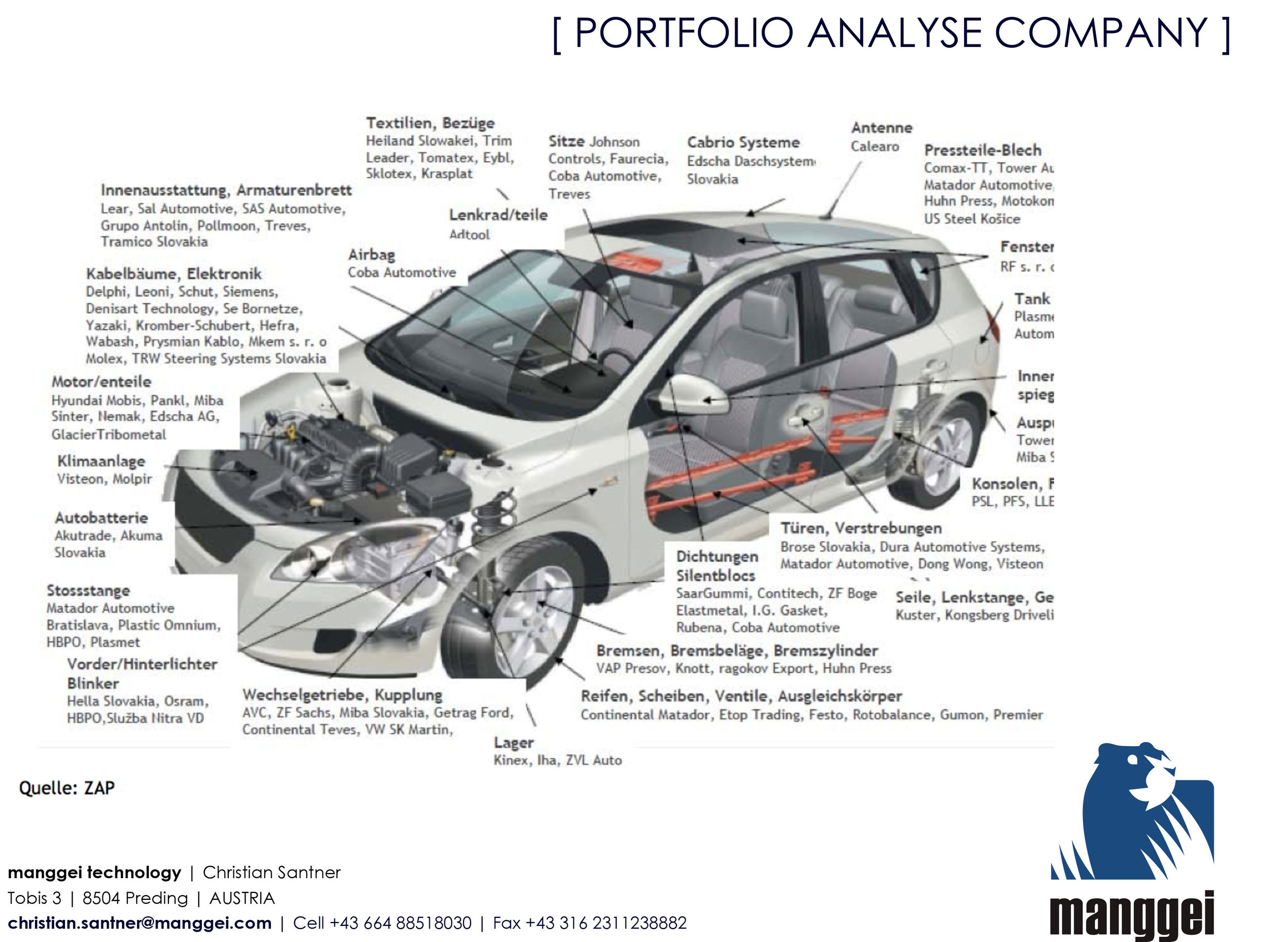 CASE-STUDY_AUTOMOTIVE-31.jpg