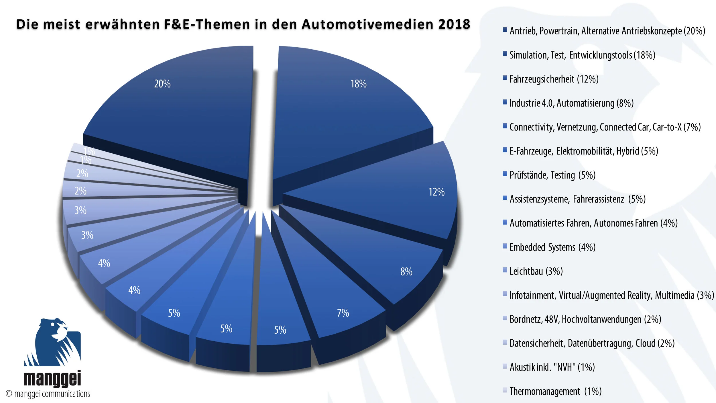Thementrends-2018_DE.jpg