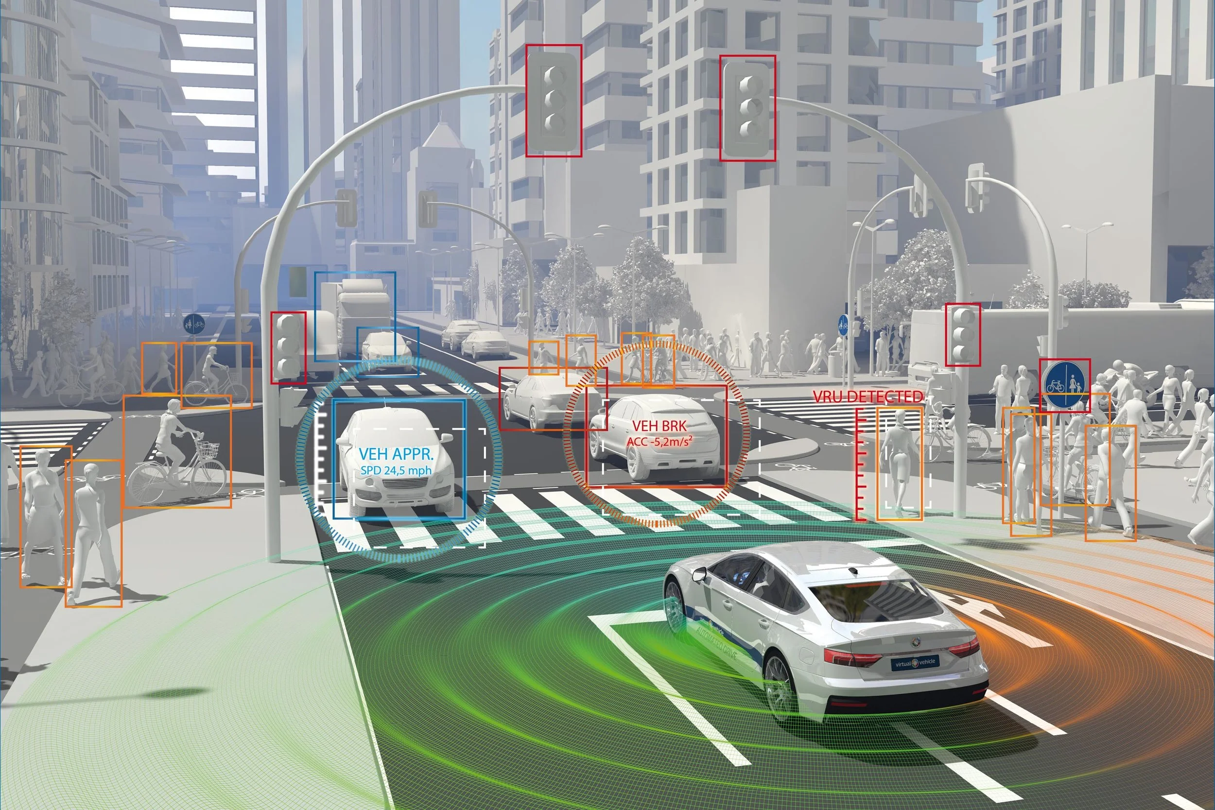 Einladung: Autonomes Fahren in Graz live erleben beim 11. Graz Symposium Virtual Vehicle in der Seifenfabrik von 15. bis 16. Mai 2018