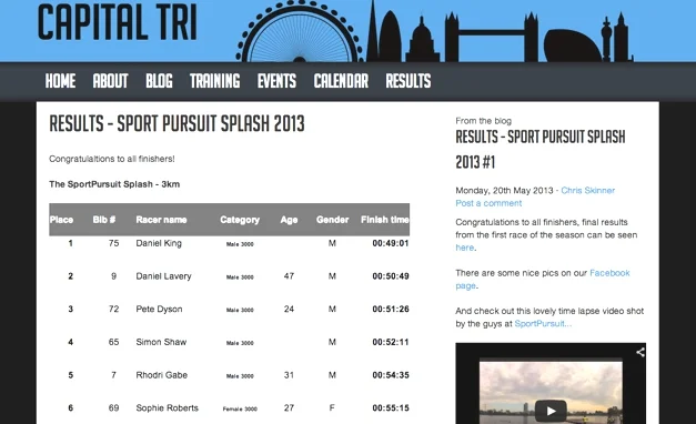 The results, first in my category, 6th overall