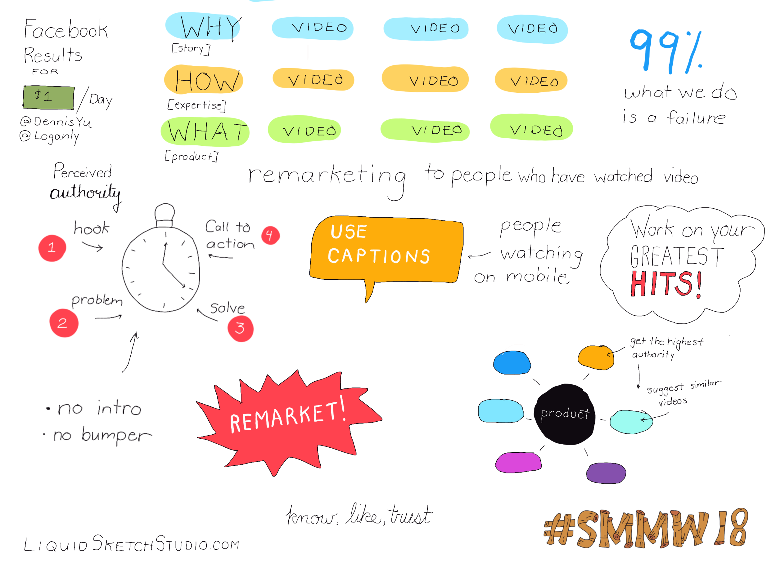 #smmw18_yu_logan.png