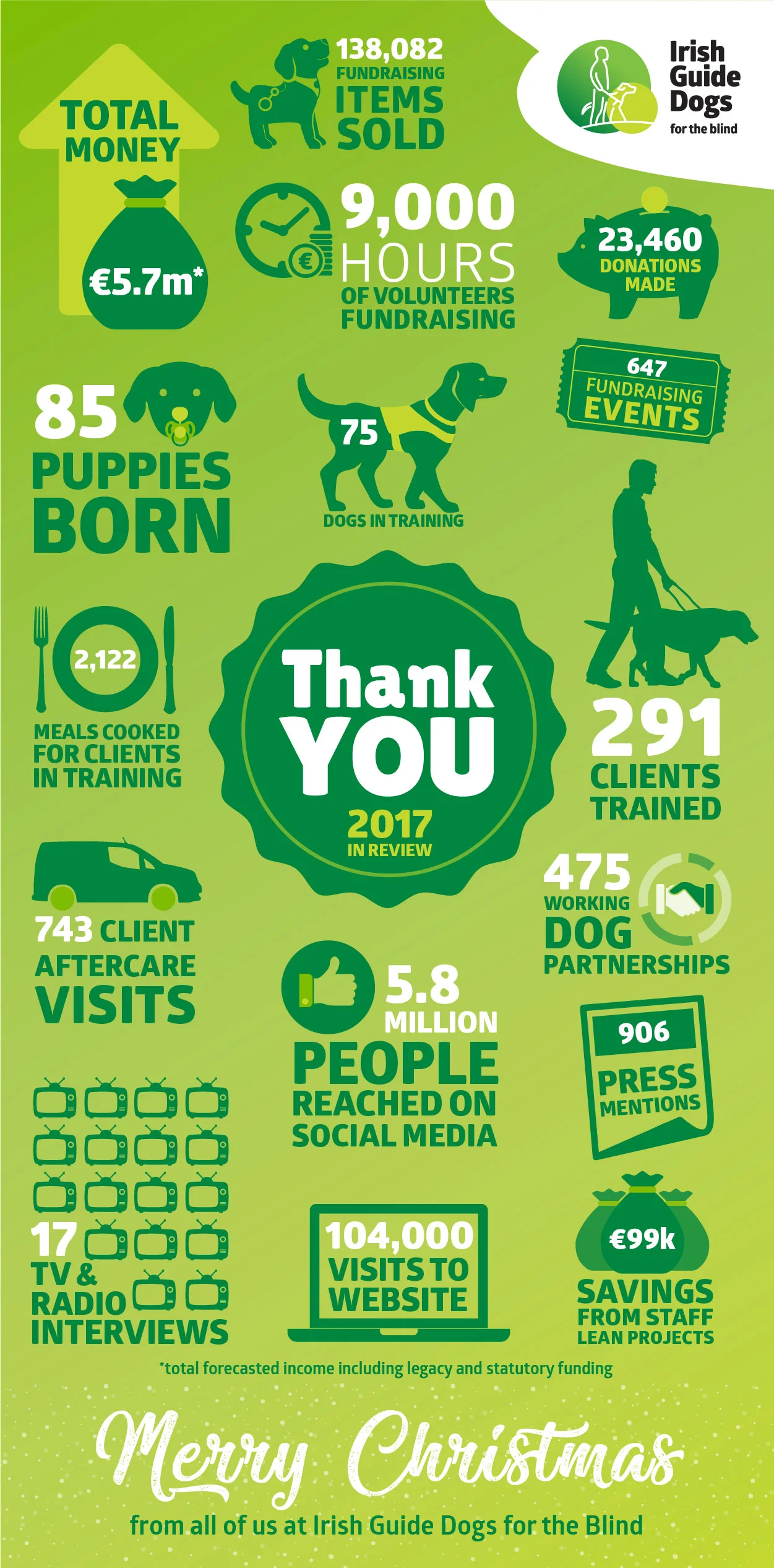 5079701 IGD Design of Thank You infographic for Email-01.jpg