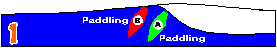 Surfer A is nearer the shoulder (closer to the inside) and has right of way. B must give way to A. If B does catch the wave he/she is "dropping-in" on surfer A.