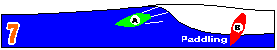 Surfer B, attempting to take-off in a broken section of a wave, has no entitlement to the shoulder occupied by surfer A. If B does catch the wave he/she is "snaking" surfer A.