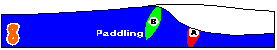 Surfer A wipes out. Surfer A must not cause the wave to collapse impeding surfer B intentionally. Surfer B may then catch the wave.