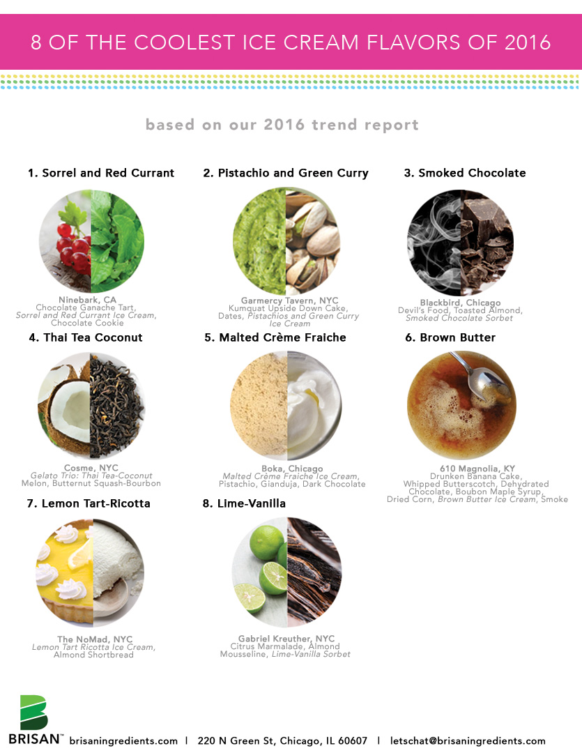 8 Coolest Ice Cream Flavors 2016 copy.jpg