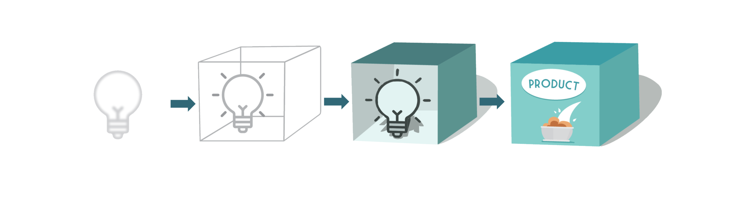 prototyping-process.png