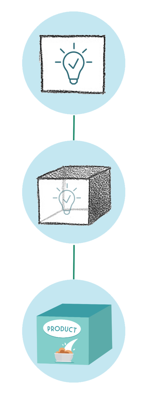 idea-to-product-vertical_NEW.png