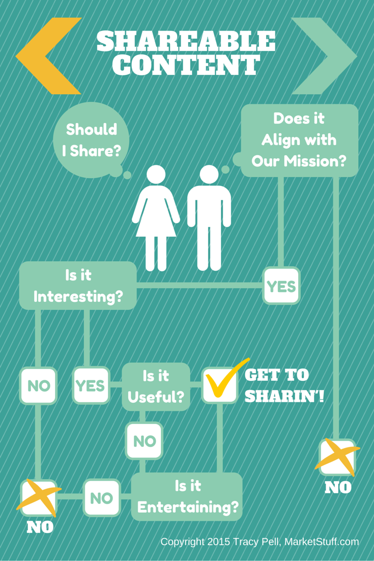 Should I Share?.png