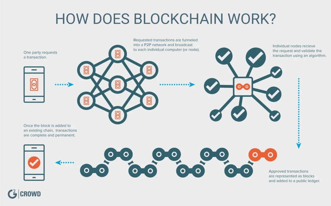 blockchain 1.jpg