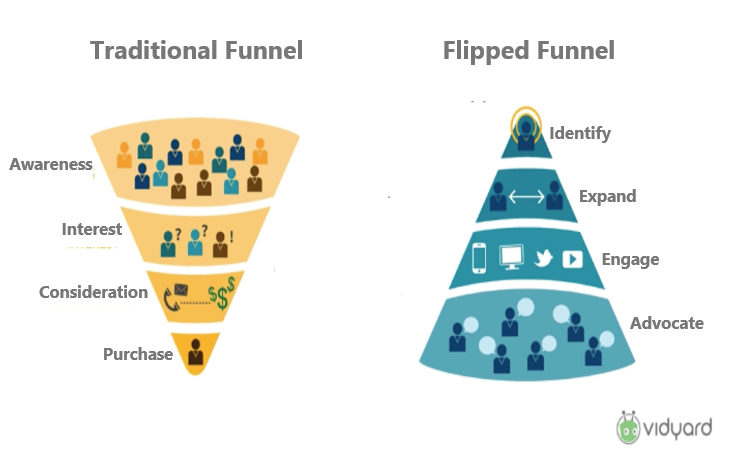 Source: Vidyard