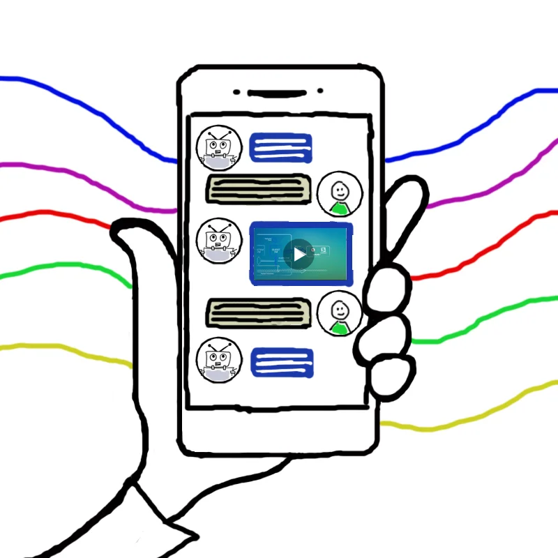 What makes a video responsive? It answers a customer question that’s top-of-mind.