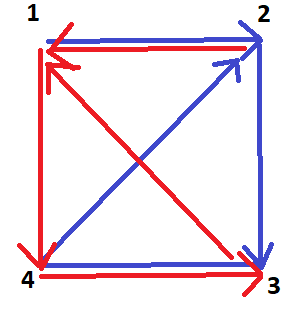 Field Xs.png