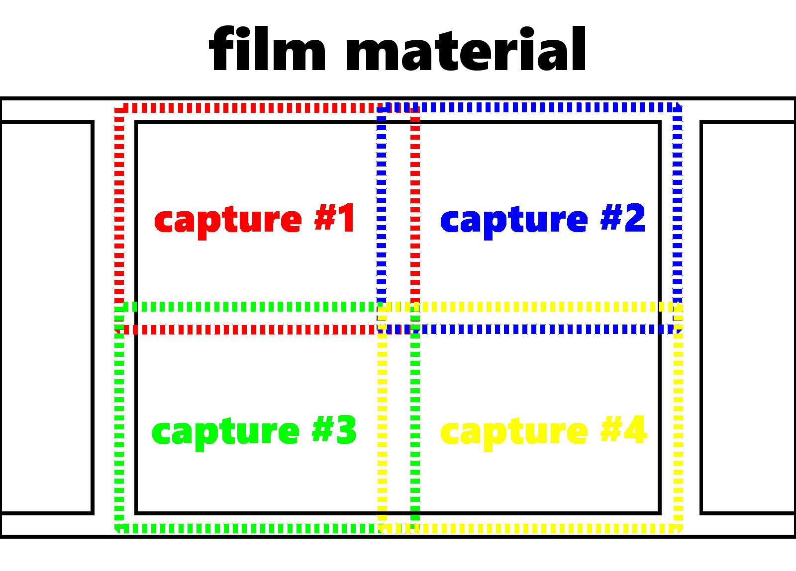 Stitching four captures together for one final high-resolution image