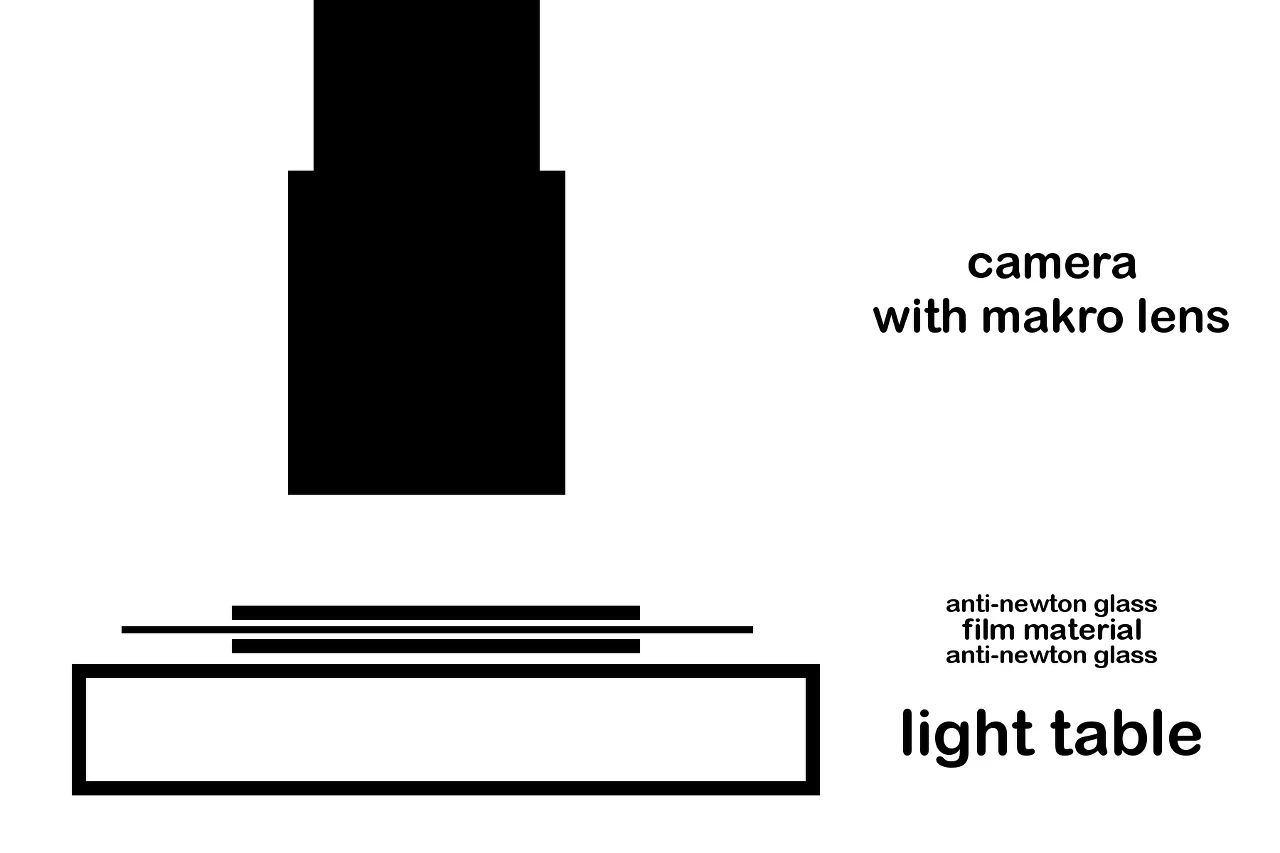 Schematic setup