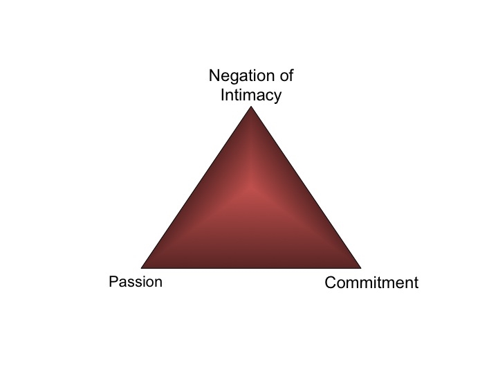  The Hate Triangle