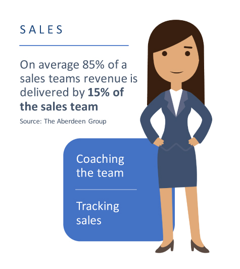 sales management 