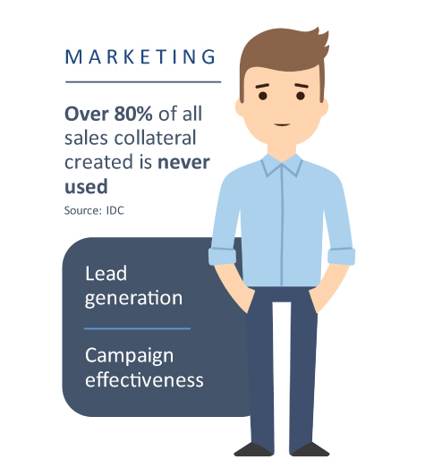 marketing performance