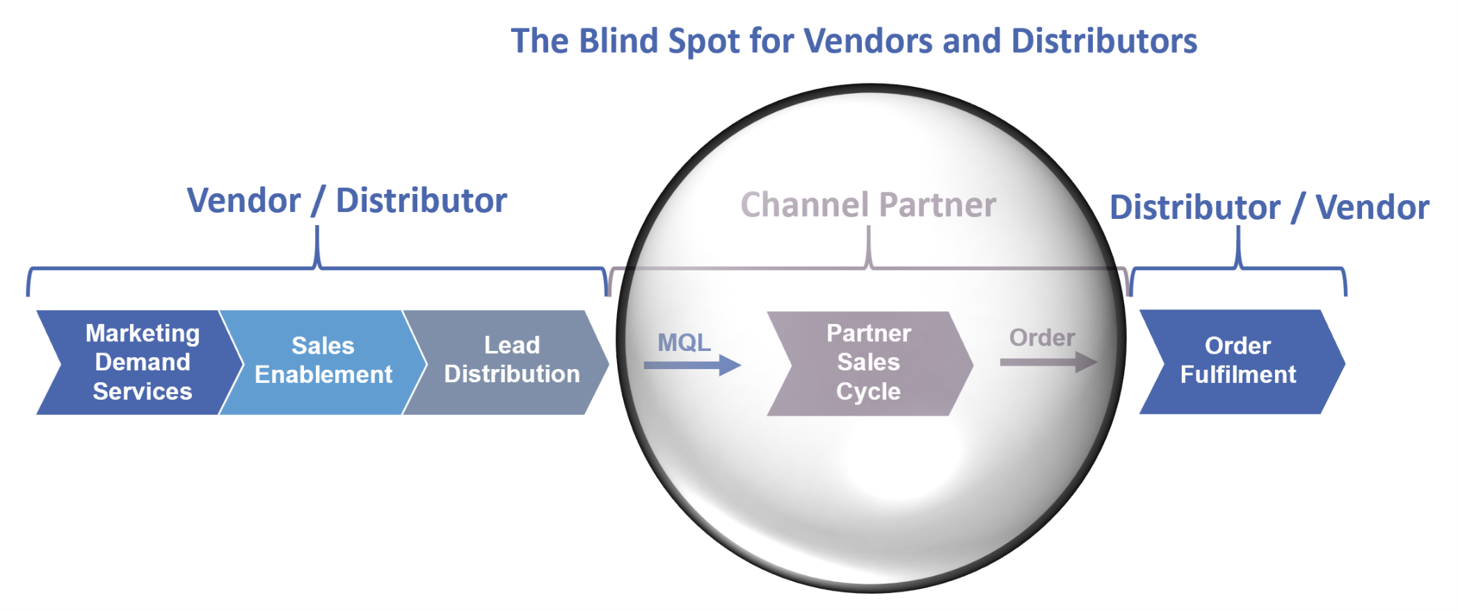 The Blind Spot.png