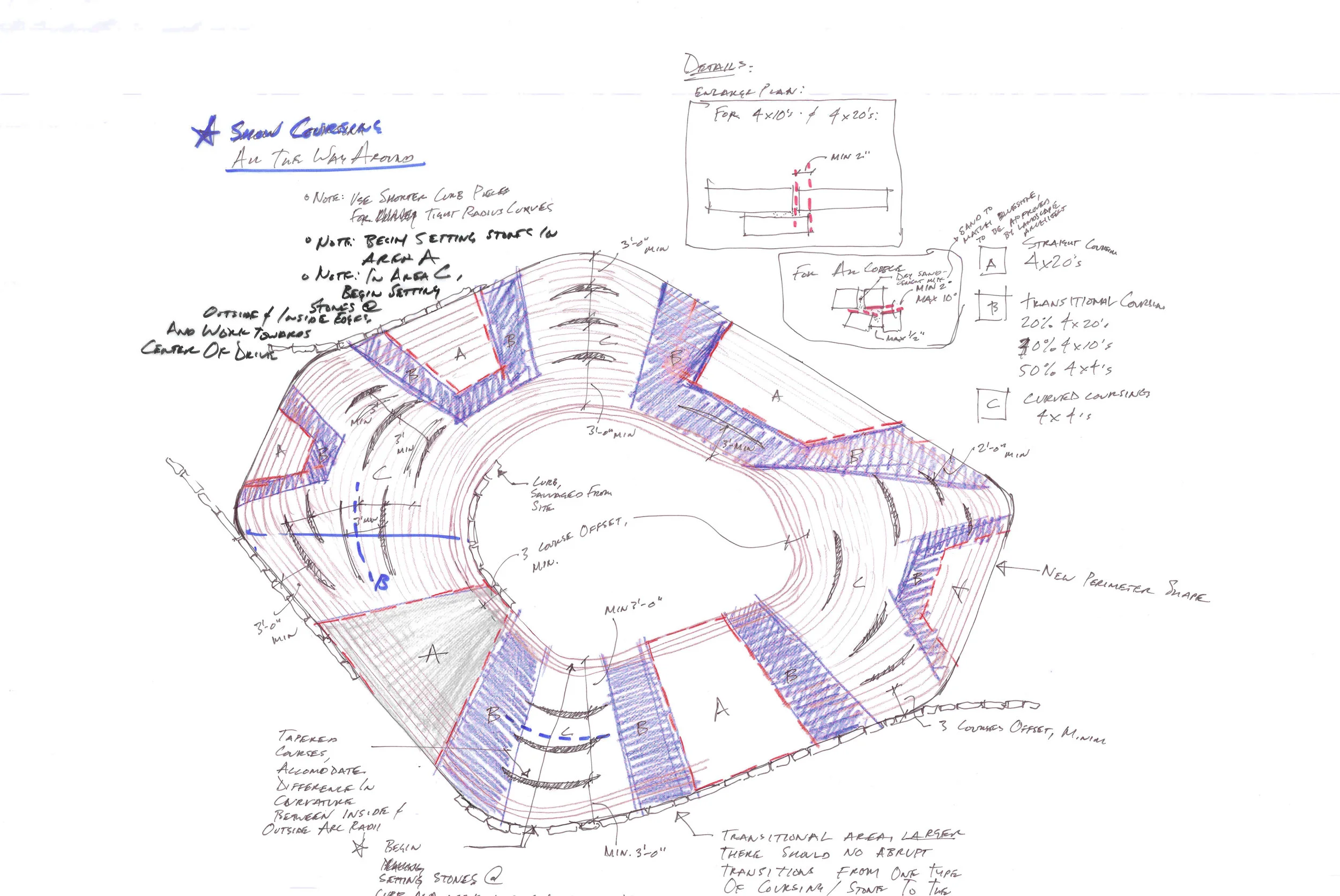 TURNAROUND CONSTRUCTION PARAMETERS