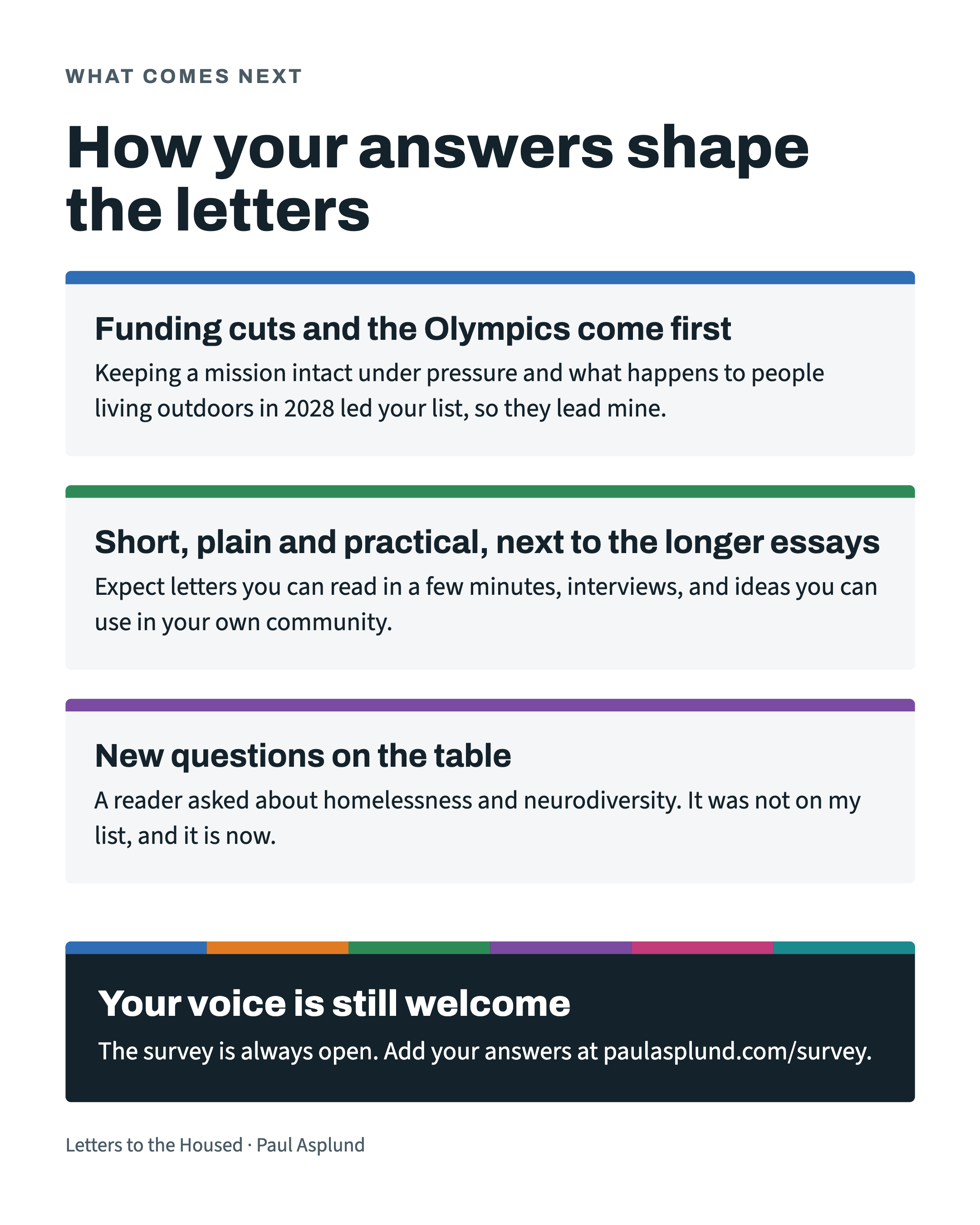 Summary graphic listing three changes: funding cuts and the Olympics come first, shorter and more practical letters, and a new topic on homelessness and neurodiversity.
