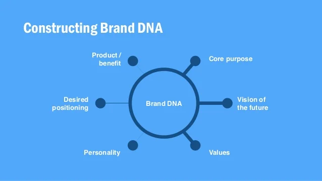 image via slideshare.net / @mikeatherton