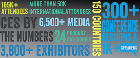 image via ces.tech