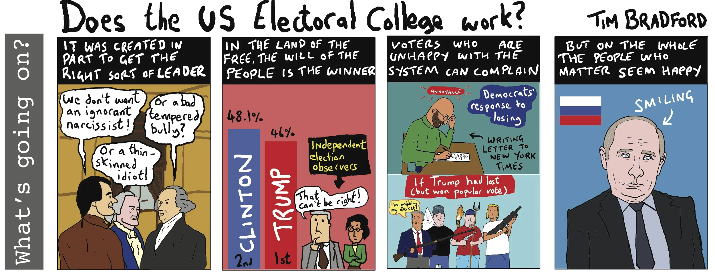 Copy of Does the US Electoral College work? - 23/12/17/16