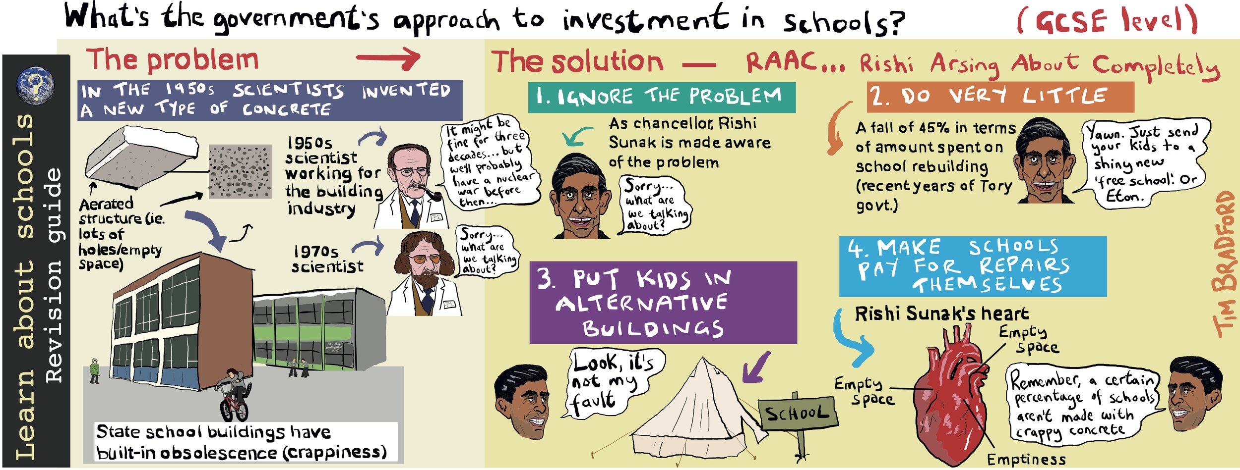 What's the govt.'s approach to investment in schools? - 03/09/2023