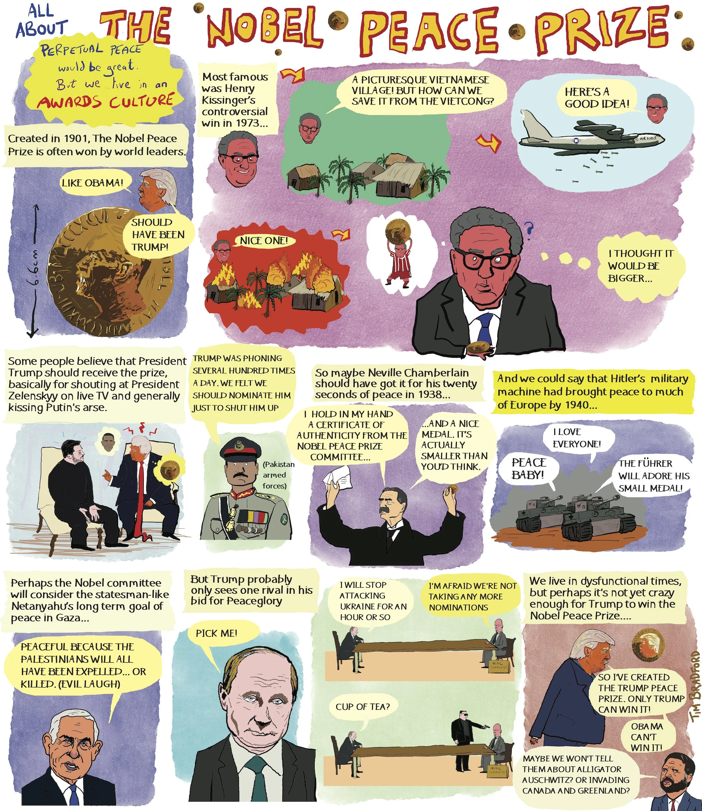 All About The Nobel Peace Prize - 03/07/2025