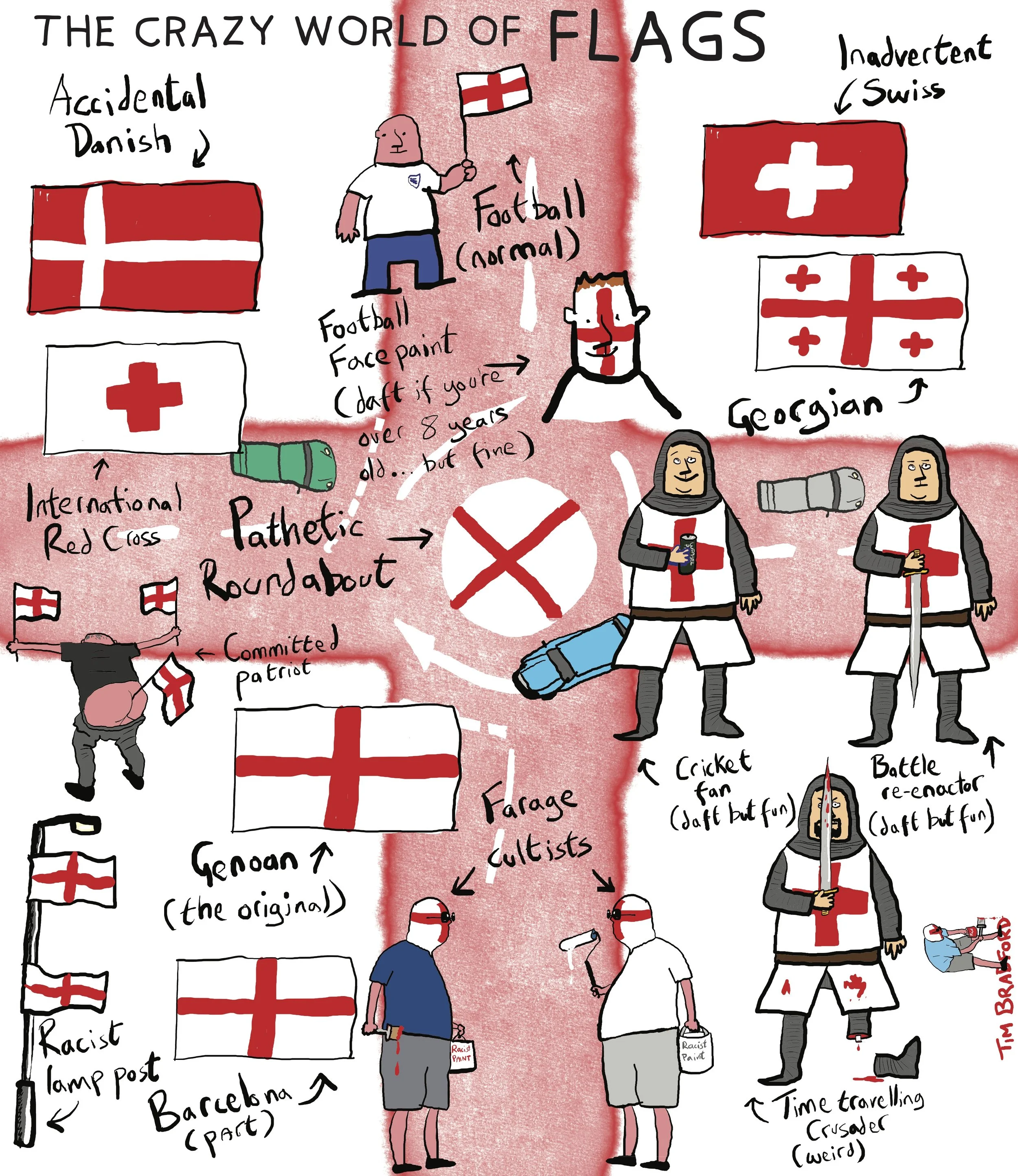 The crazy world of flags - 29/08/2025