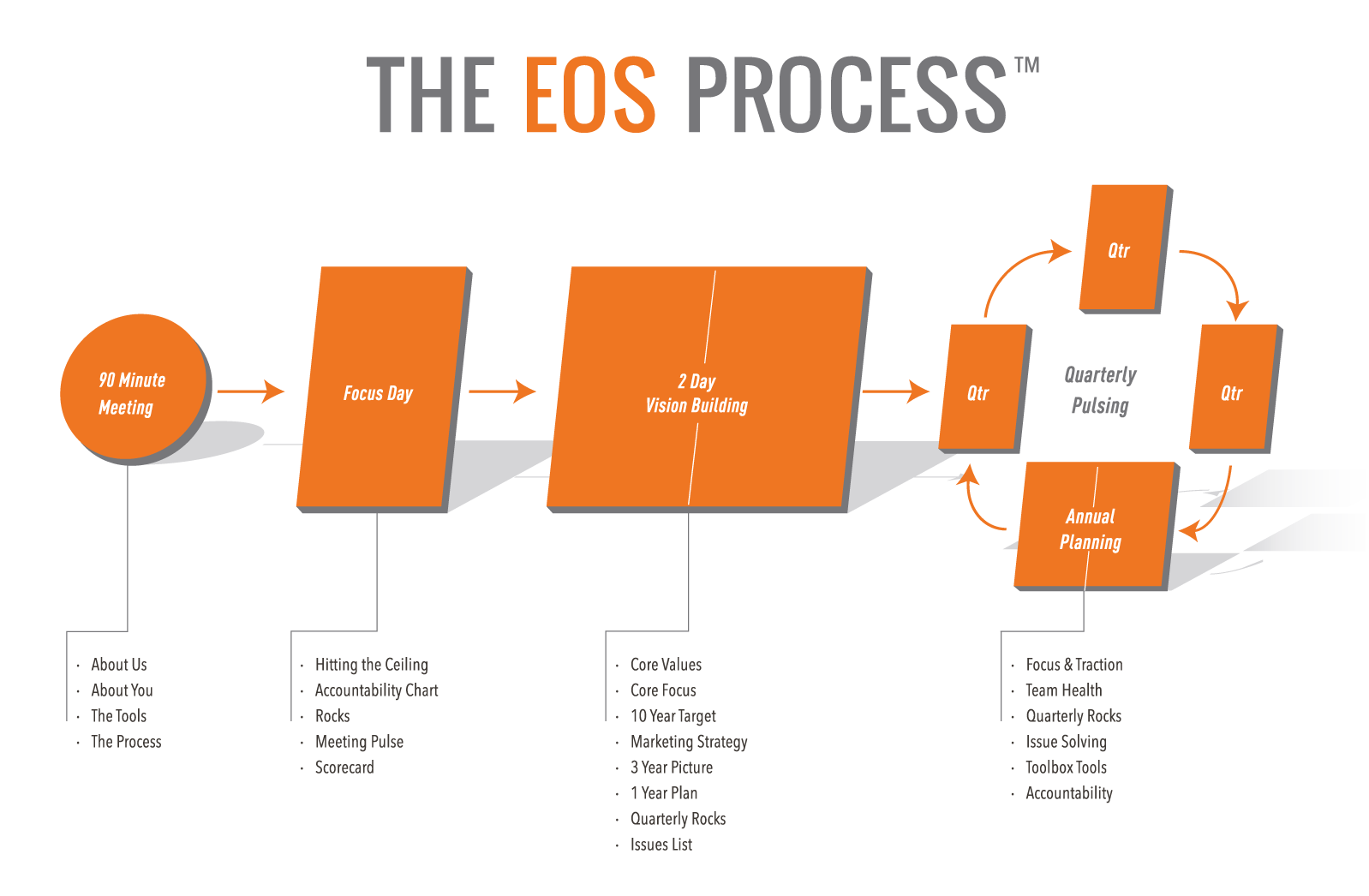 EOS-Process.png