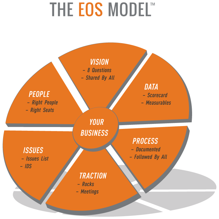EOS-Model.png