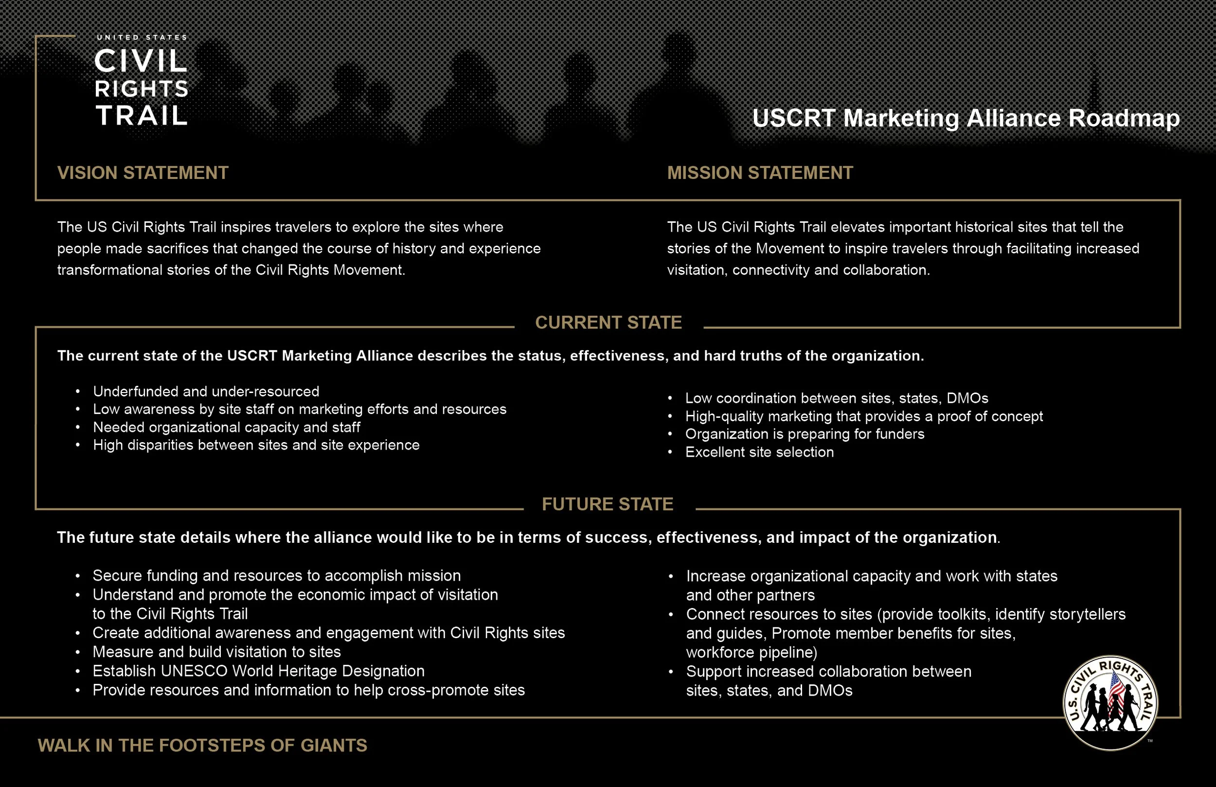 USCRT_RoadMap_4.15.24.jpg