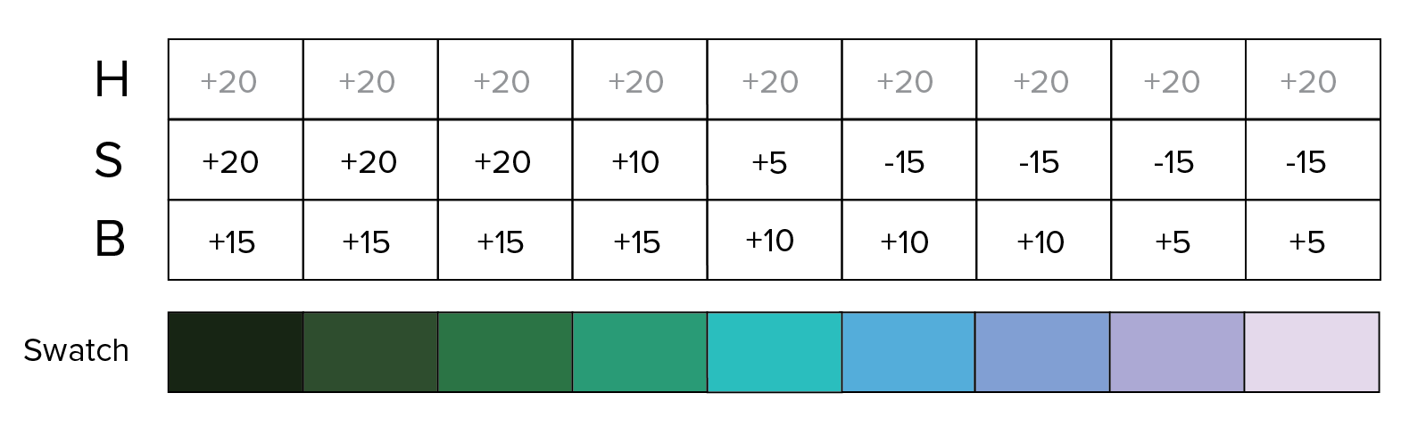 Full Spectrum Colour Ramp Pixelblog - 1 - Color Palettes — SLYNYRD
