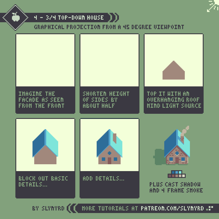 Pixelblog - 3 - Graphical Projection Part 1 — SLYNYRD