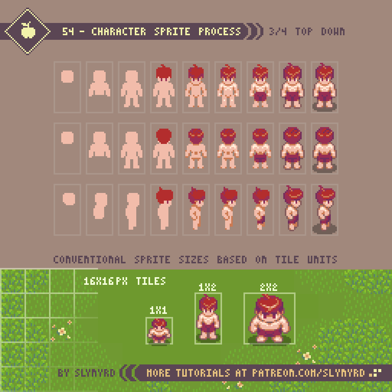 Pixelblog - Top Down Character Sprites — SLYNYRD