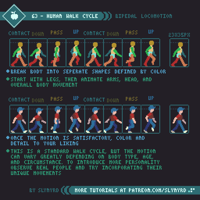 Tips and configuration to create a Walking Cycle - PixelArt “Pixel