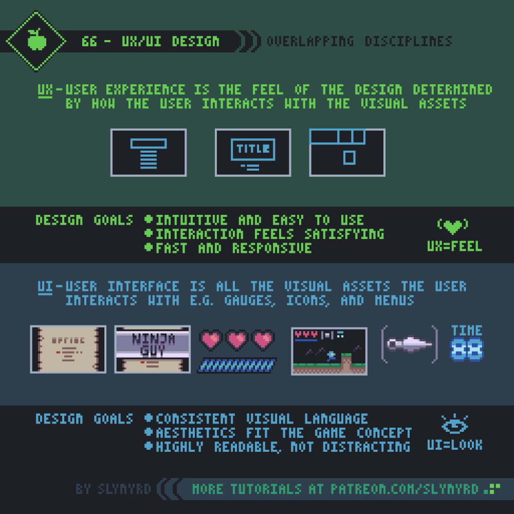 Pixelblog - 26 - UX/UI Design Basics — SLYNYRD